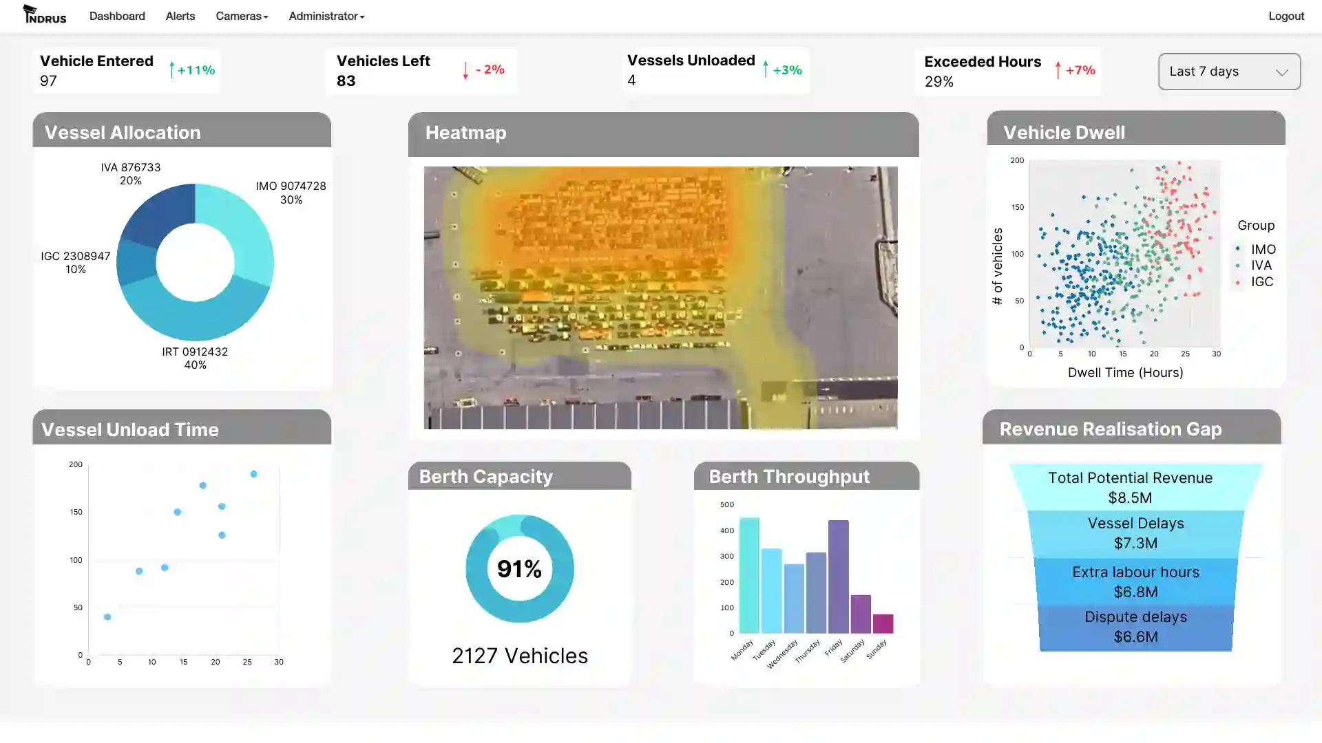 Indrus Dashboard
