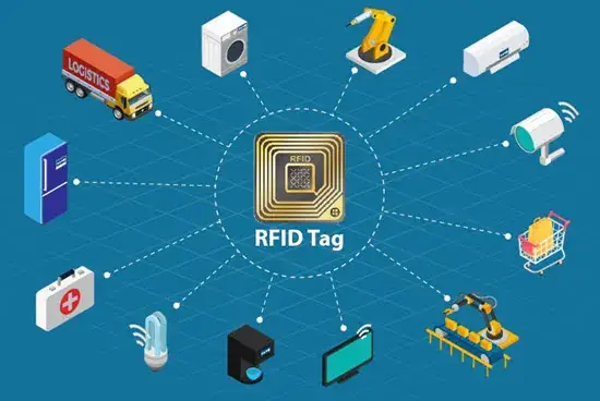 RFID tags shown with their wide range of applications